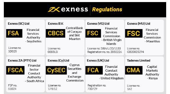 Explore the Exness Main Office Hub of Innovation and Integrity