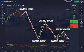 Understanding Pocket Option Live Signals for Successful Trading