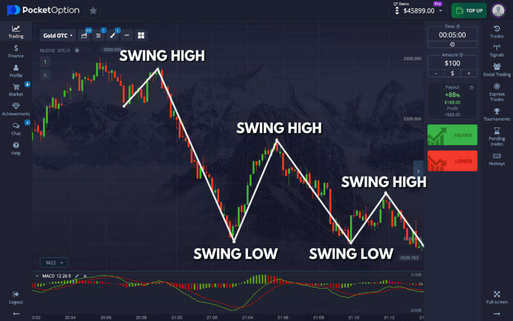 Effective Trading Strategies for Success on Pocket Option