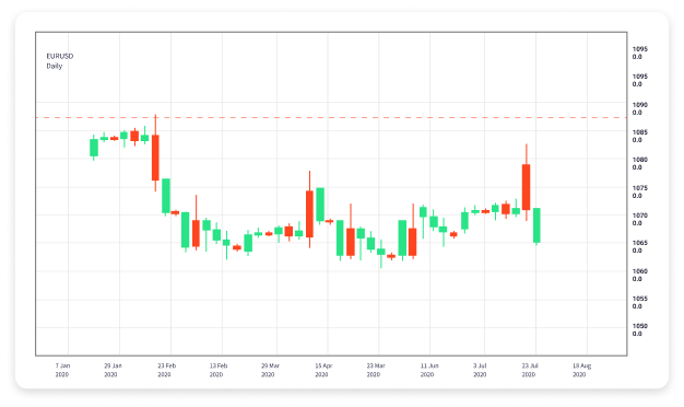 Understanding Forex Currency Market Trading Strategies and Insights 1702843563